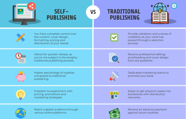 The Benefits of Book Publishing Services: Traditional vs. Self-Publishing